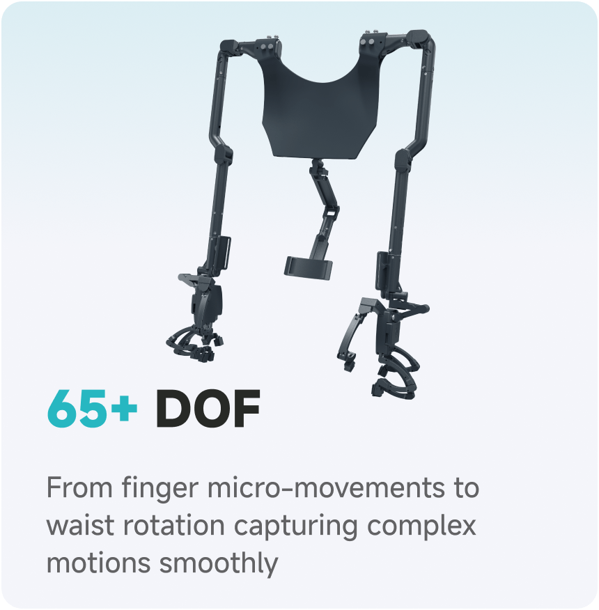 DexCap - Image 2