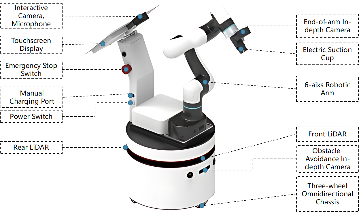 E6 ROS Mobile Platform
