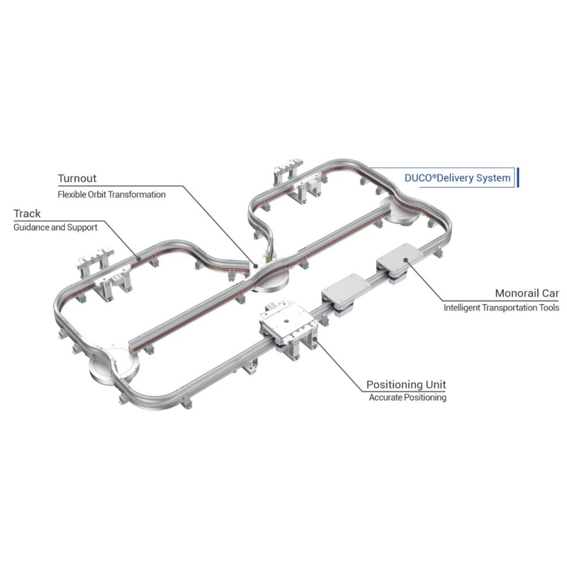 DUCO Delivery System