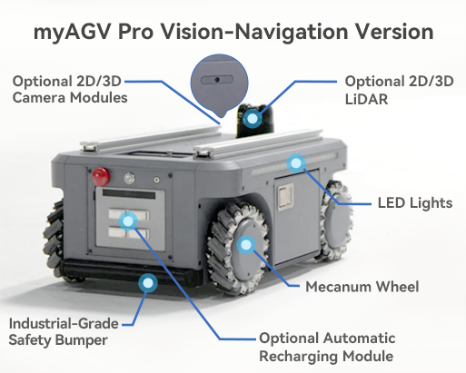 myAGV Pro - Image 3