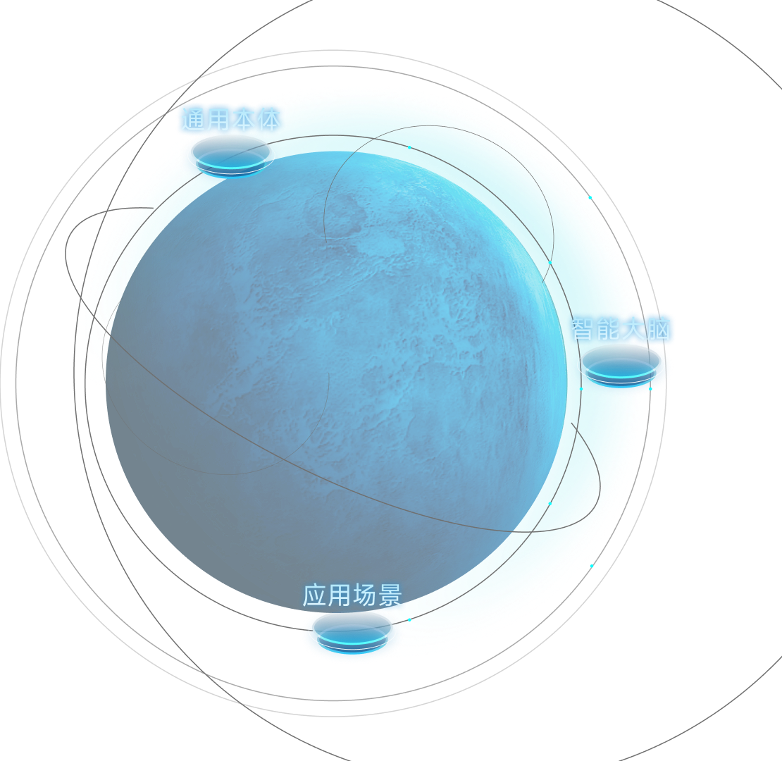 GigaBrain