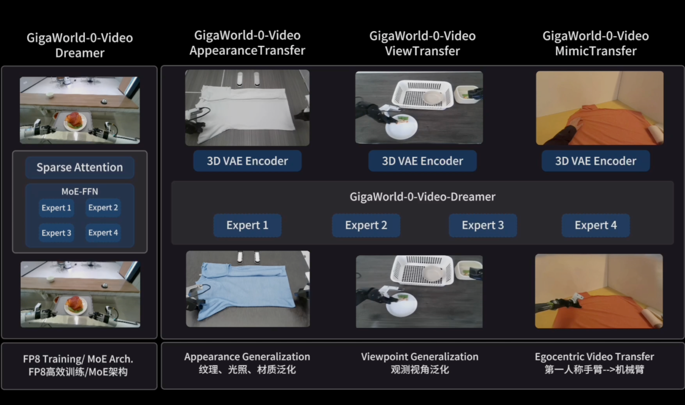 GigaWorld
