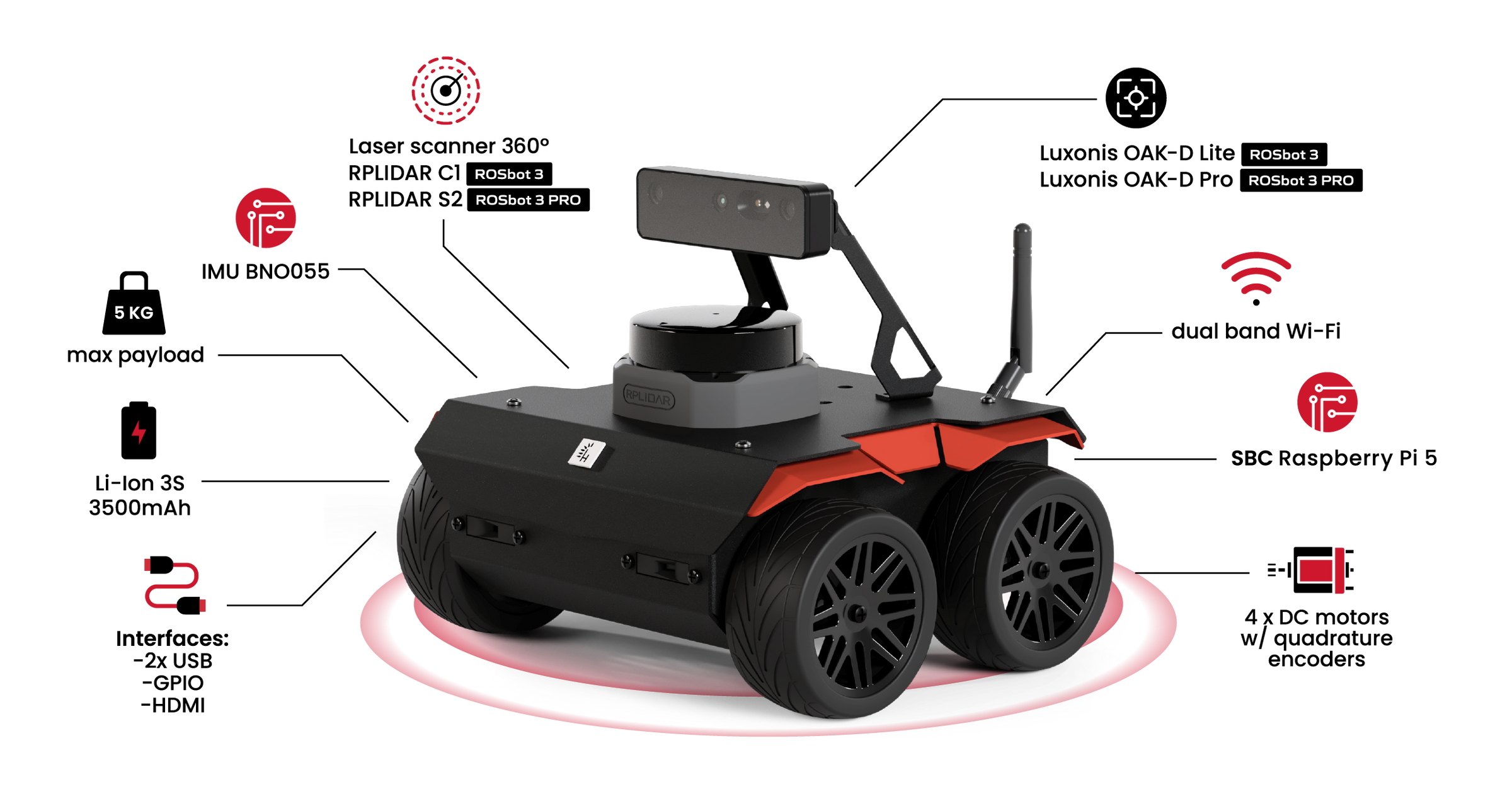 ROSbot 3 - Image 2