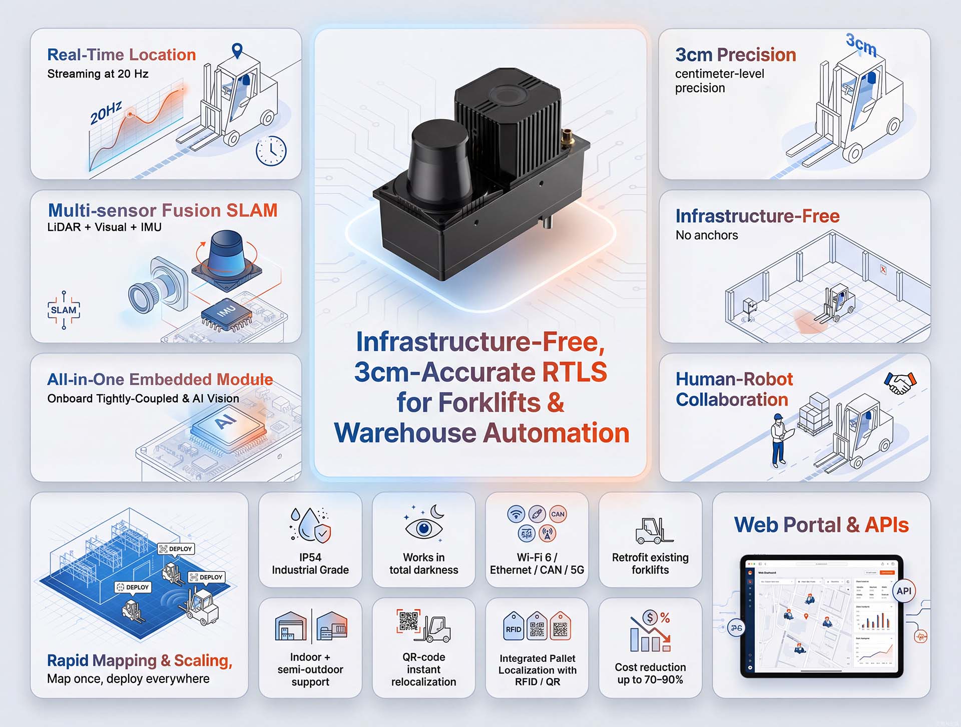V2 Pro RTLS - Image 2