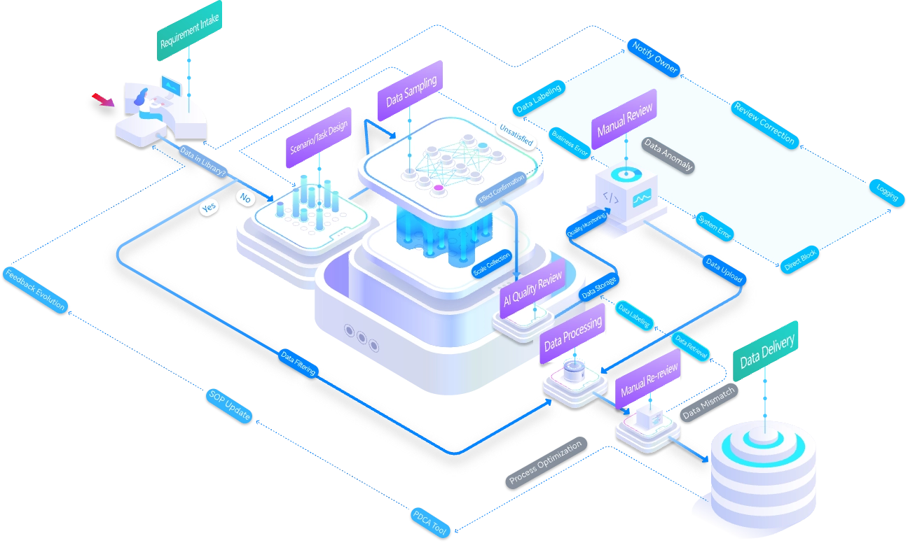 OmniSharing DB