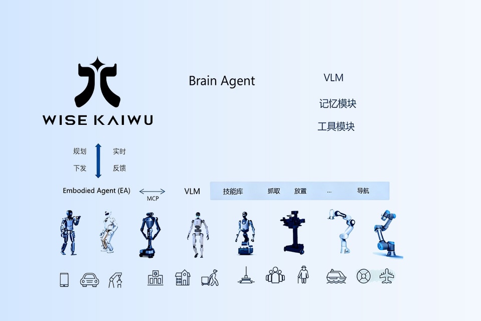 Huisi Kaiwu